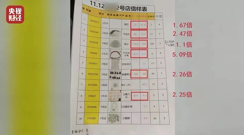 央视315揭露翡翠黄金「表演式直播间」的“放漏”套路(图7) 央视315揭露翡翠黄金「表演式直播间」的“放漏”套路(图7)
